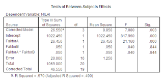 Ospf packets. Excel на ipad air. Lq love quotient. Adjusted и unadjusted показатели в спсс. Ospf packets.
