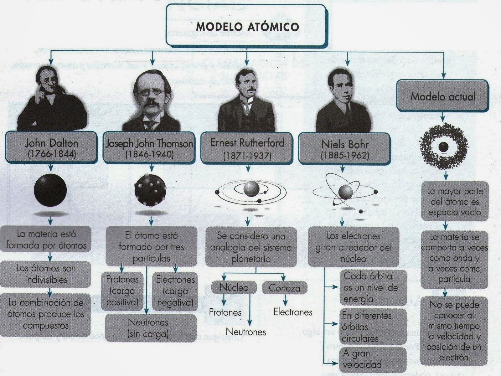 Bienvenidos alumnos y maestrs de telesecundaria