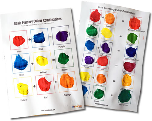 Mixing Paint Color Chart