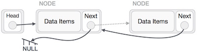 Reverse Operation: Reverse Operation:
