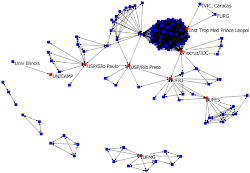Visualização de redes
