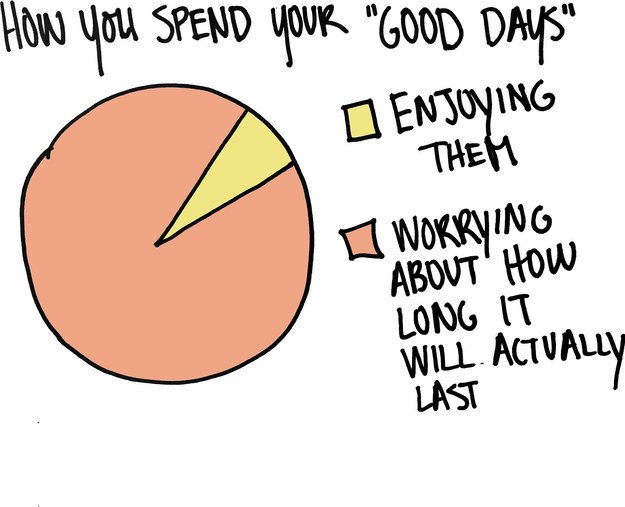 13 Charts That Perfectly Describe What It Feels Like To Be Depressed - Dealing with those highs and lows