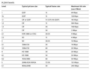 Yuk Mengenal kompresi video MPEG-4 AVC Itu Seperti Apa?