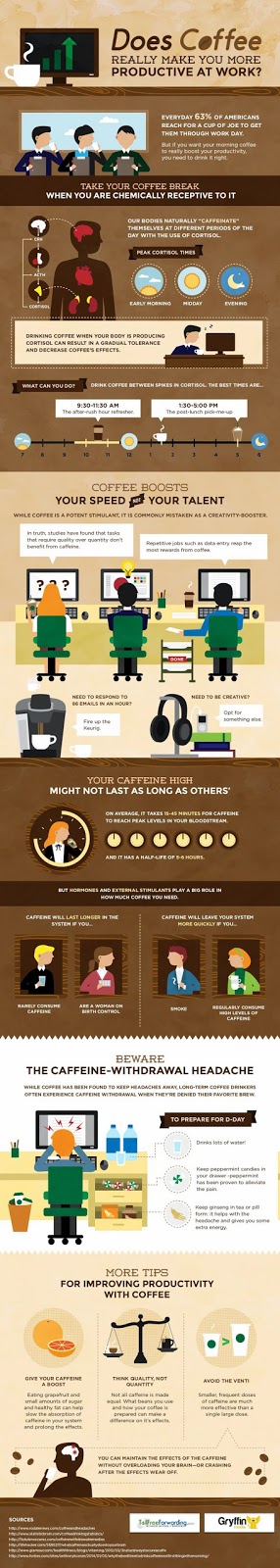 Does Coffee really make you more productive at work? Does Coffee really make you more productive at work?