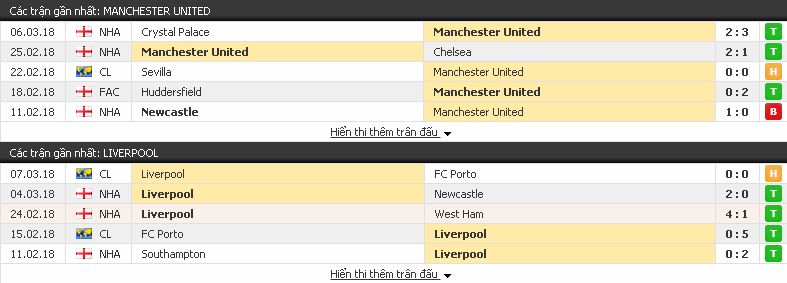 Kèo cá độ Man Utd vs Liverpool, 19h30 ngày 10/3/2018 Liverpool3