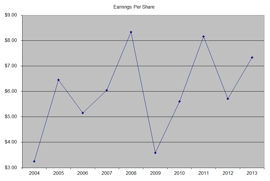 Occidental Petroleum (OXY) Dividend Stock Analysis Dividend Growth