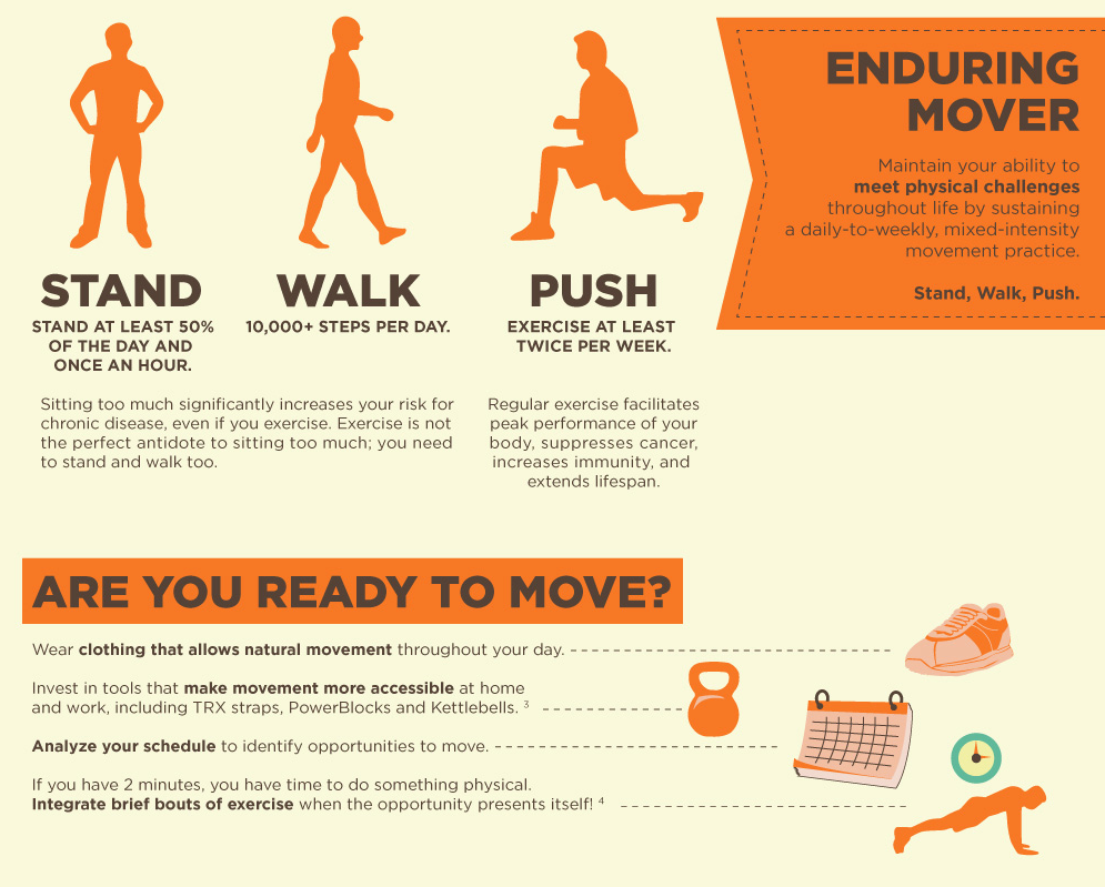 Crawl walk run. Stand walk. картинки нашиды. стойка av norstone. Stand walk.