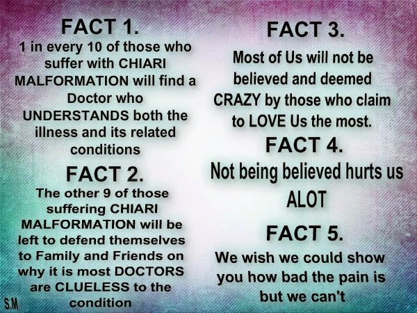 Chiari Facts