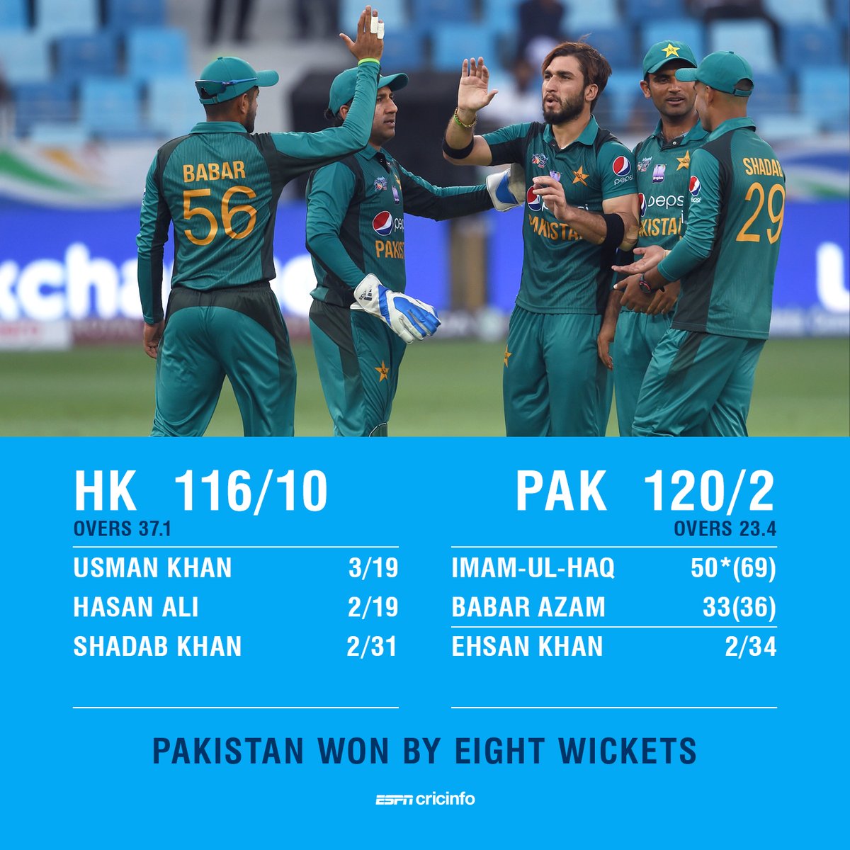 Tamil Cricket கலக்கிய பாகிஸ்தானின் இளையோர் ஹொங் கொங்கை இலகுவாக