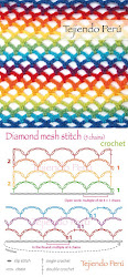 crochet stitches stitch diagrams diagram chart pattern mesh ergahandmade patterns ganchillo diamond instructions knitting peru single chains tejido gr patrones