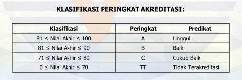 Cara Download Sertifikat Akreditasi Sekolah Madrasah Sispena Terbaru Cara Download Sertifikat Akreditasi Sekolah Madrasah Sispena Terbaru
