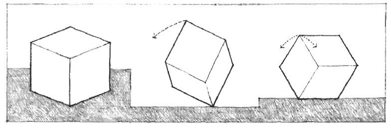ESTUDIANTE DE ARQUITECTURA: PROPIEDADES VISUALES DE LA FORMA - ARQUITECTURA