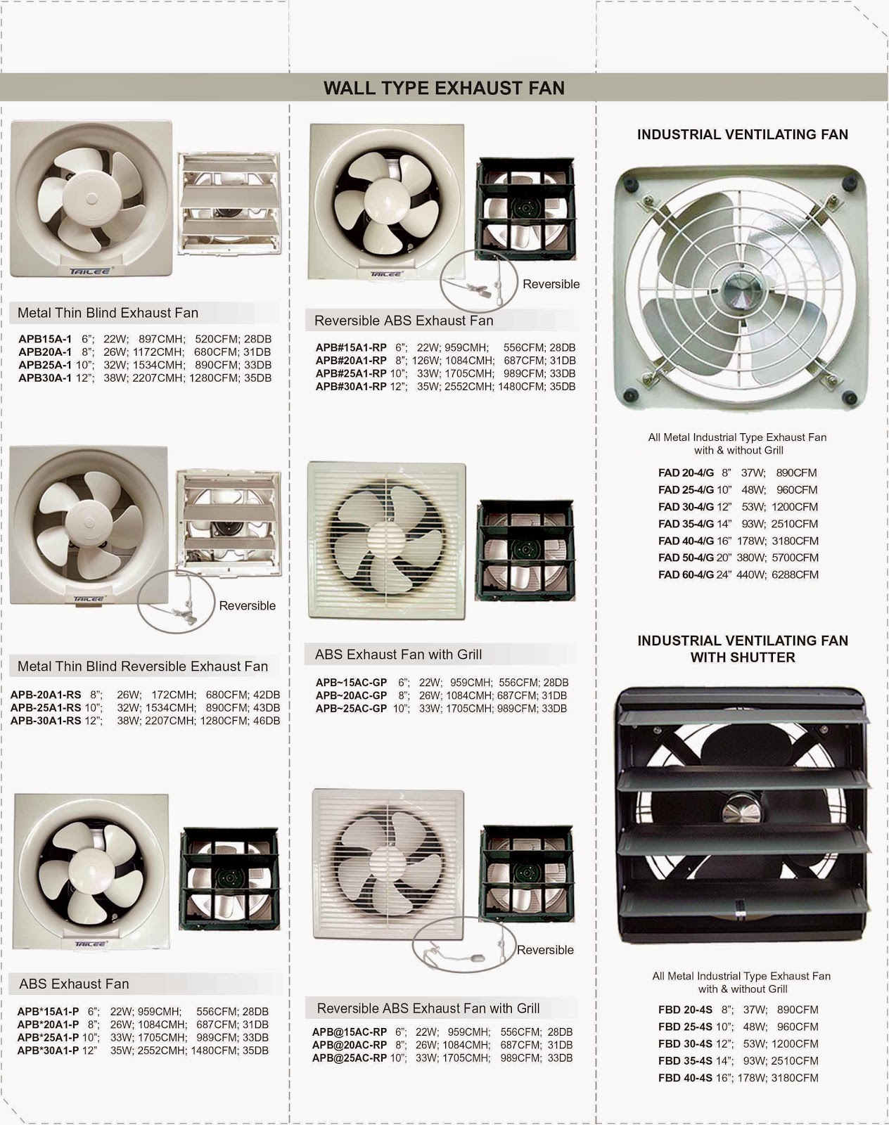 Electrical and Industrial Supplier in Cebu