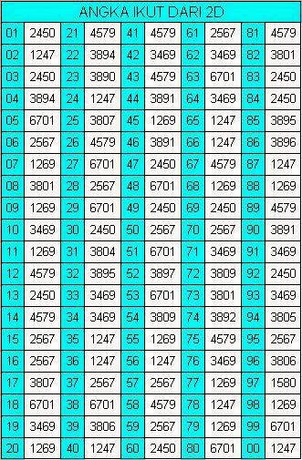 Ekor Rumus Angka Mati Jitu Ruang Baca