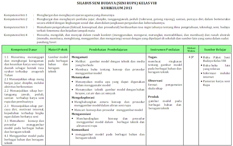 Silabus Seni Budaya SMP/MTs Kelas 8 Kurikulum 2013 Gudang Kurikulum