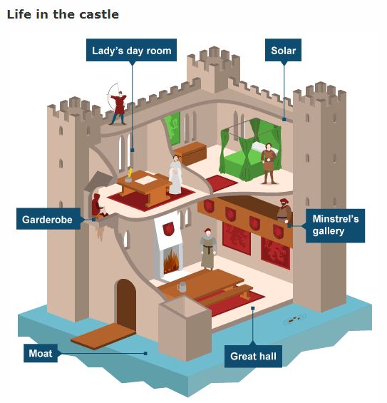 the olly brown blog BBC Bitesize History