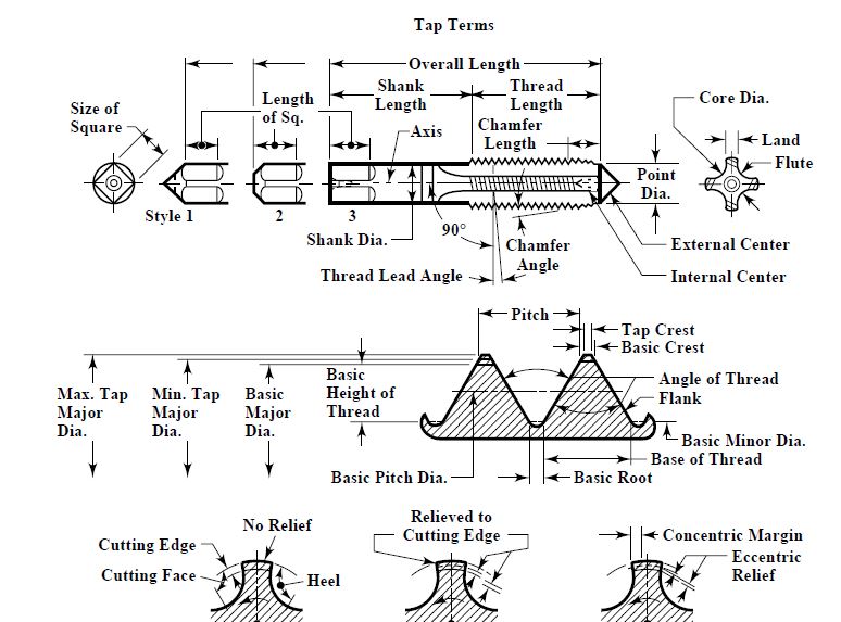 Cutting tools Knowledge Knowhow 十二月 2017
