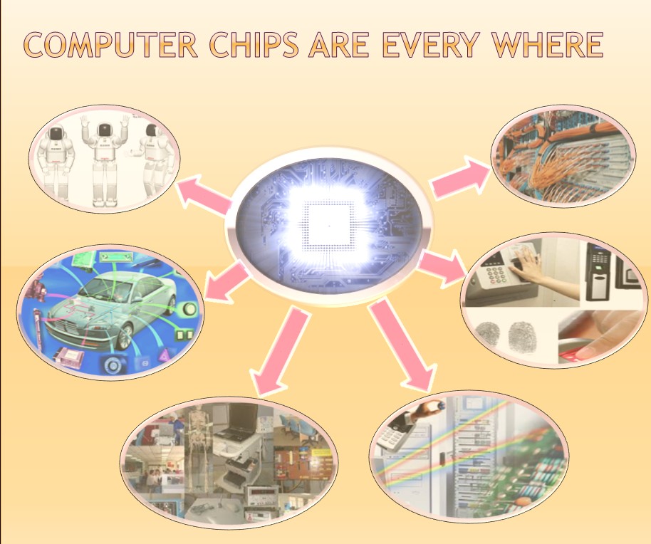 VHDL Programming: Computer Chips are EveryWhere (Application of ...