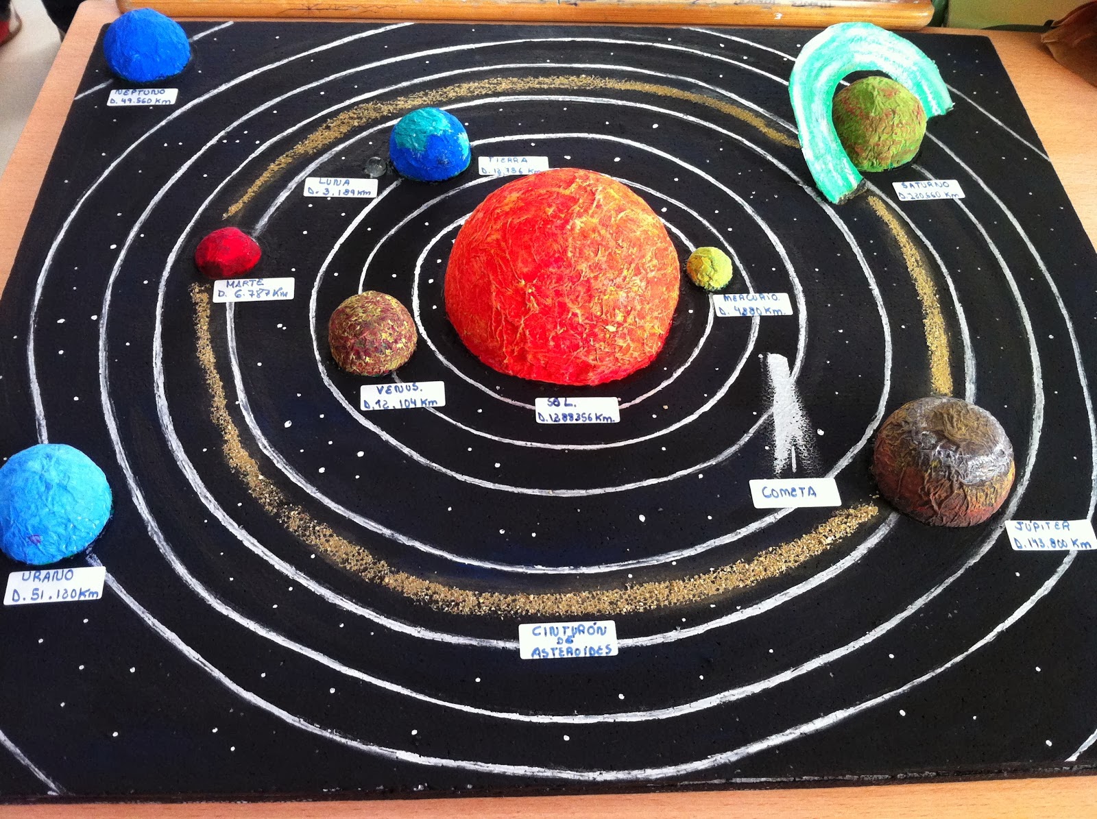 Movil del sistema solar
