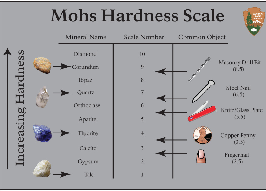 HARDNESS TEST