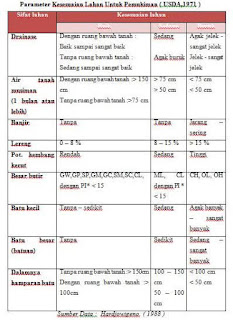 kesesuaian lahan untuk pemukiman kesesuaian lahan untuk pemukiman