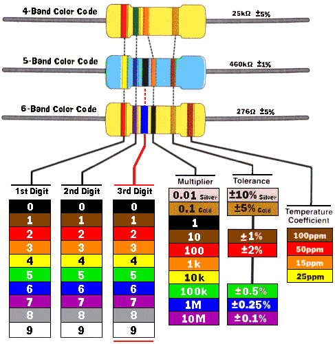 Gambar-Kode-warna-resistor-2