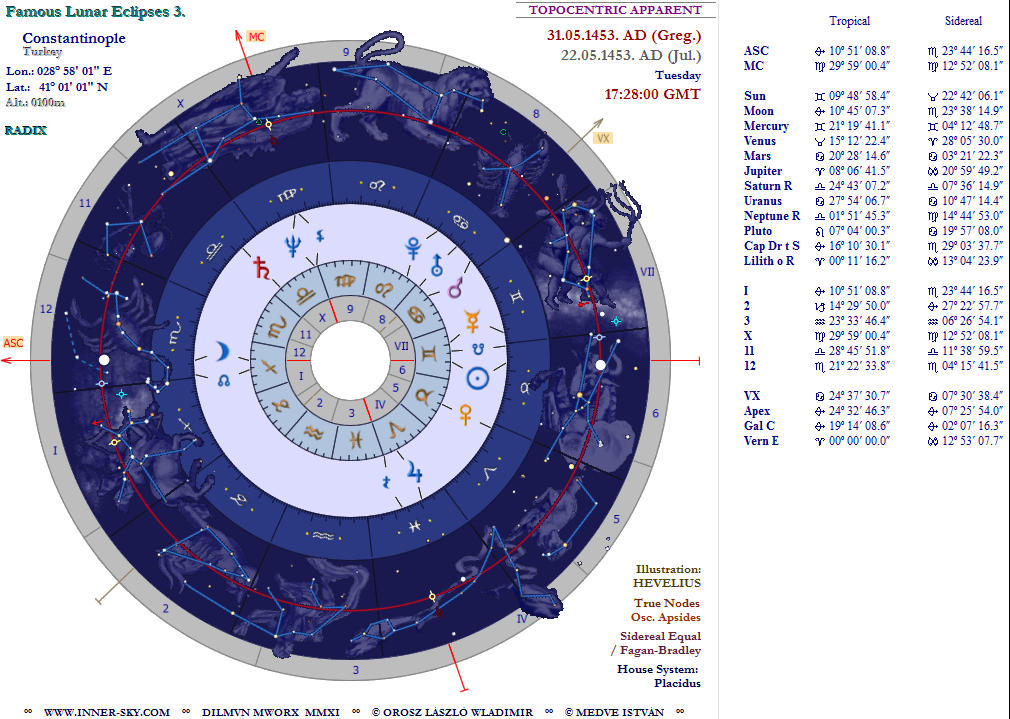 Famous Lunar Eclipses in History: Lunar Eclipse - Fall Of