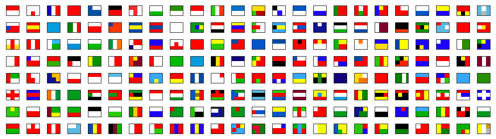 Флаги государств. Флаги по цветам. Флаги разных стран. Какой 1 цвет флаги