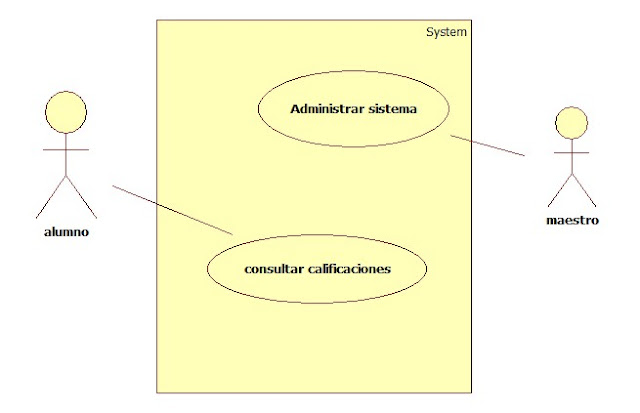 e-portafolio POO 2A: DIAGRAMAS DE CLASE DE UN SISTEMA DE CONTROL ESCOLAR
