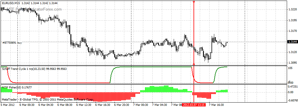 Beta forex