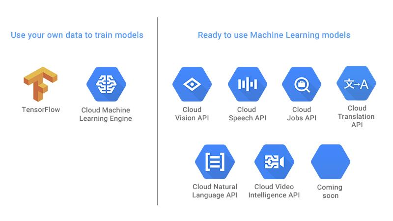 Các API Machine learning trên google cloud.