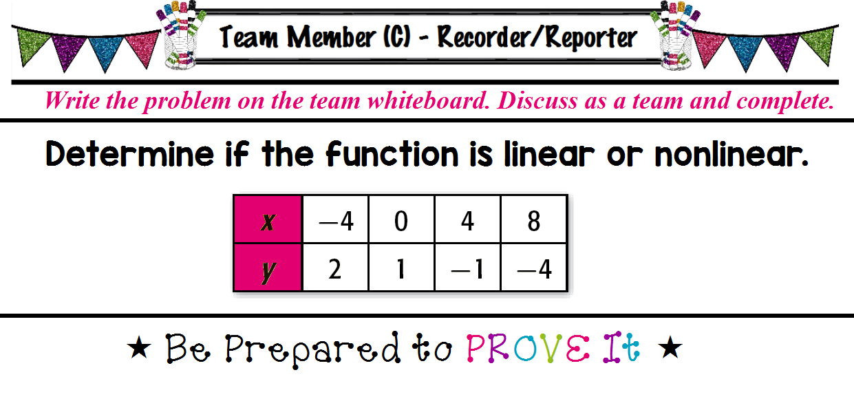 Rockstar Math Teacher ★: 8th Grade Math - Unit 2 - Linear and Non