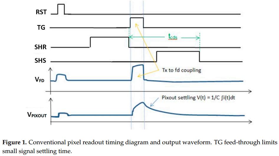 Image Sensors World 4T Pixel Noise Reduction in Photon Counting