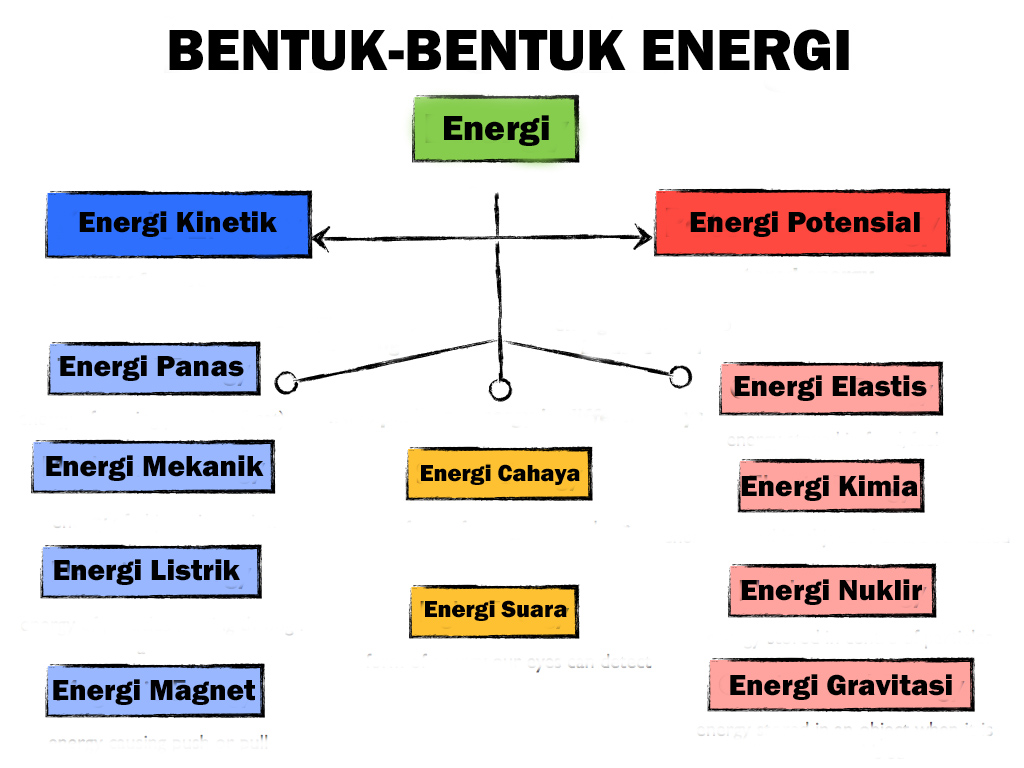 Energi Shakti Energi
