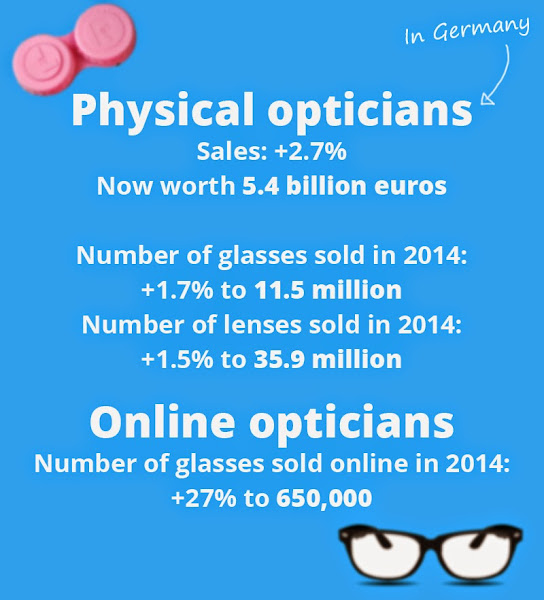 Germany Glasses market