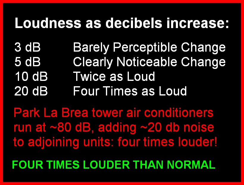 Park La Brea Air Conditioner Noise PLB Tower Air Conditioners 80+ decibels