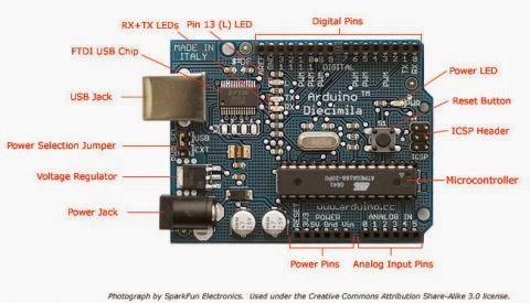 Τί είναι το Arduino;