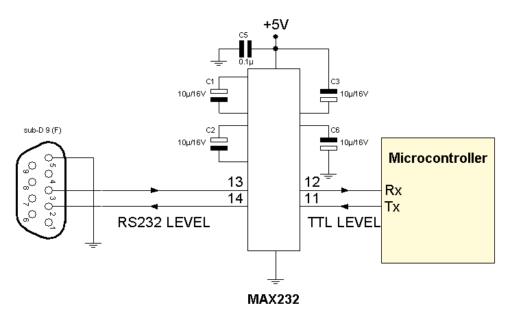 Rangkaian Komunikasi Serial Max232 Rangkaian Komunikasi Serial Max232