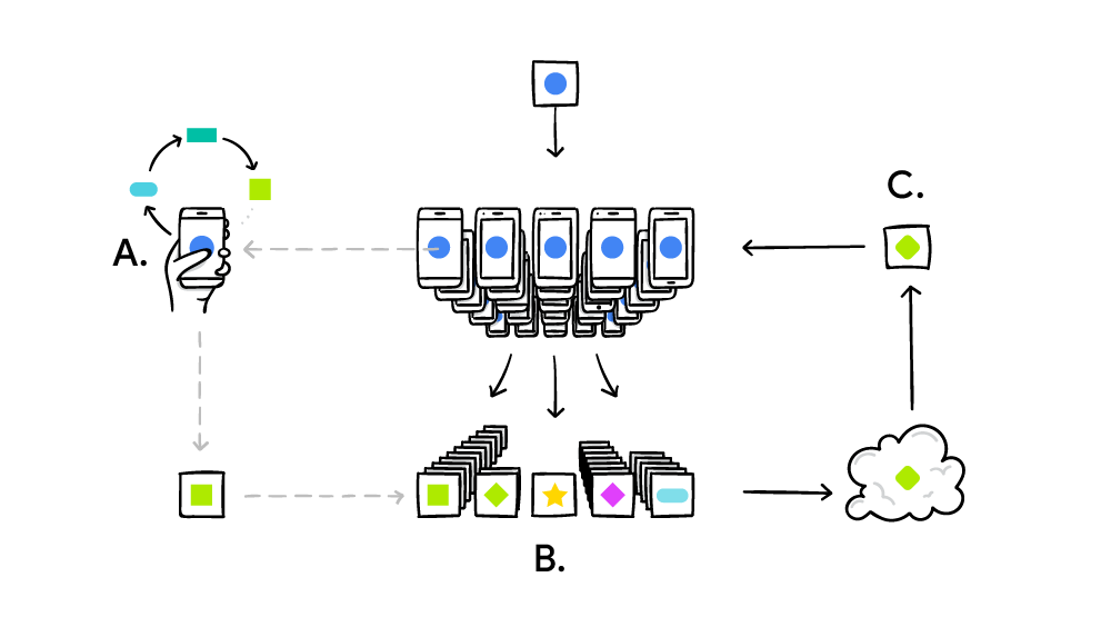 Federated Learning flow chart