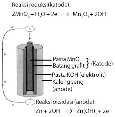 Reaksi Redoks, Reduksi dan Oksidasi, Contoh Soal, Aplikasi, Bilangan