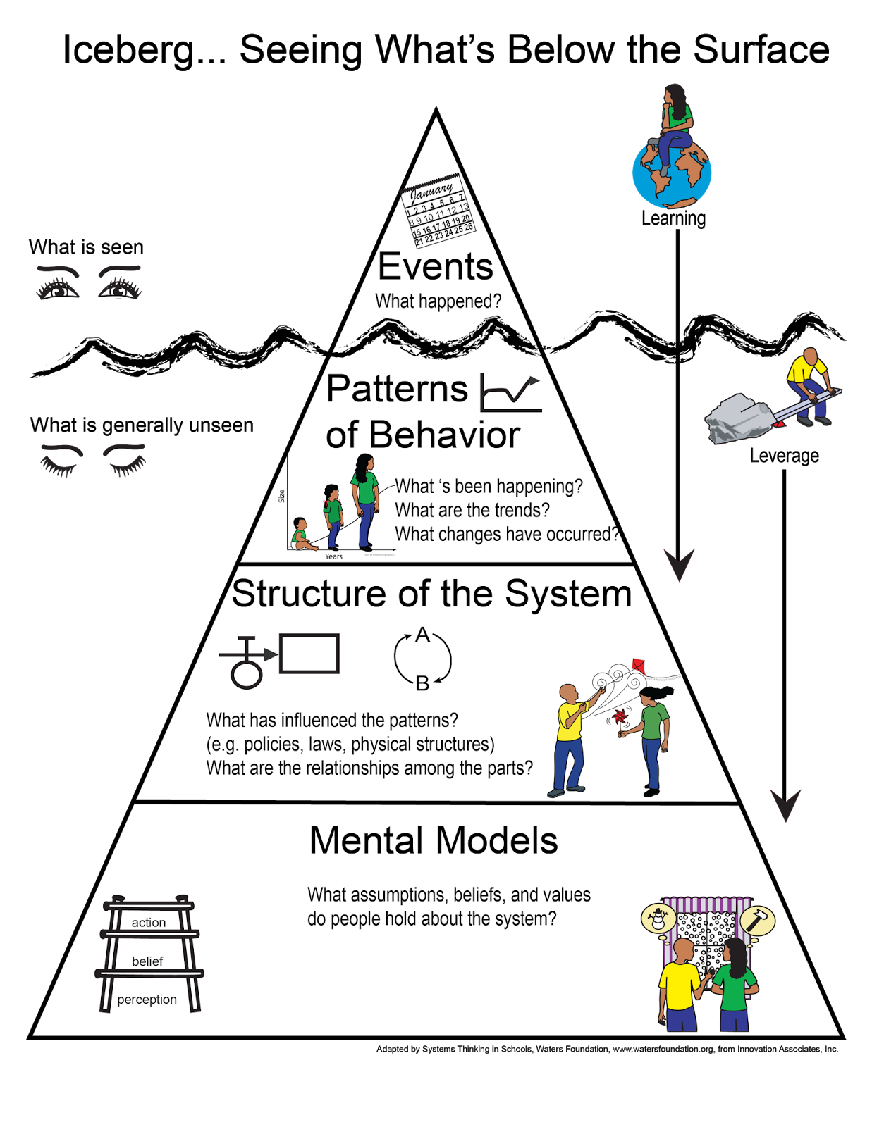 Design Thinking Is Not Enough Transform Your Business with these 2