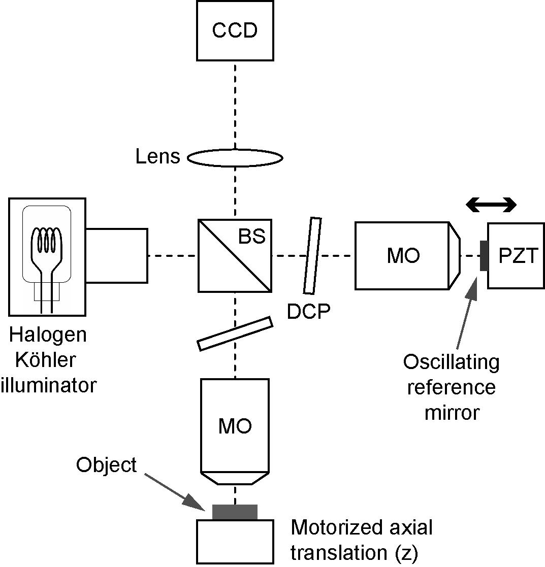 Mech Mecca Optical coherence tomography