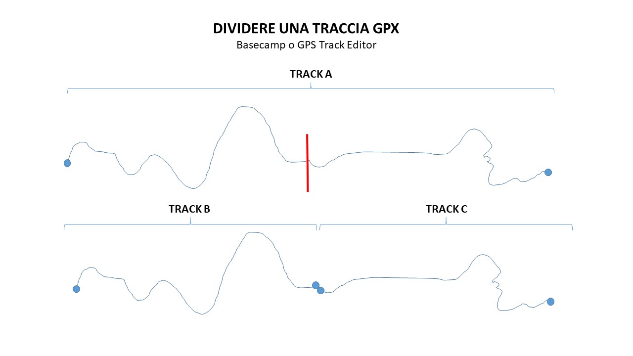 Editare file GPX GPS Track Editor + EasyGPS + GpsPrune