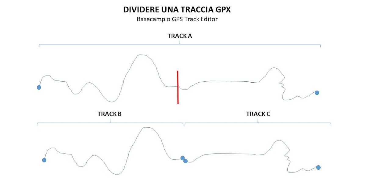 Editare file GPX GPS Track Editor + EasyGPS + GpsPrune