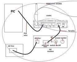 Pldt wifi setup Clearance