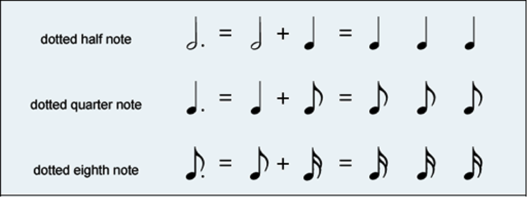 Musical Rests Chart