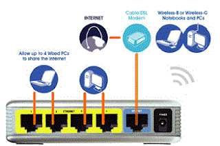 Where to plug in the wires for a wireless router