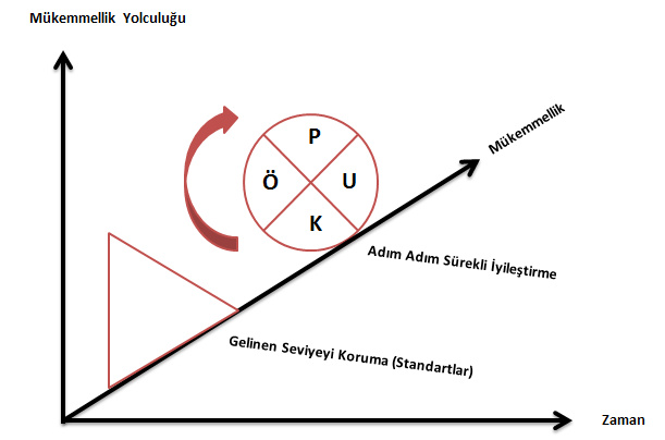 DEMİNG VE KALİTE fforkliftt