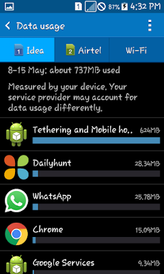 Data usage of apps on android Data usage of apps on android