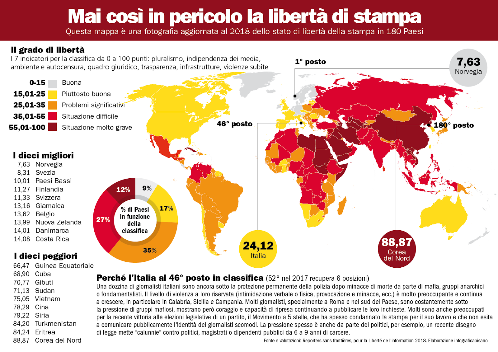 INFOGRAFICA E DINTORNI La mappa della libertà di stampa nel mondo INFOGRAFICA E DINTORNI La mappa della libertà di stampa nel mondo
